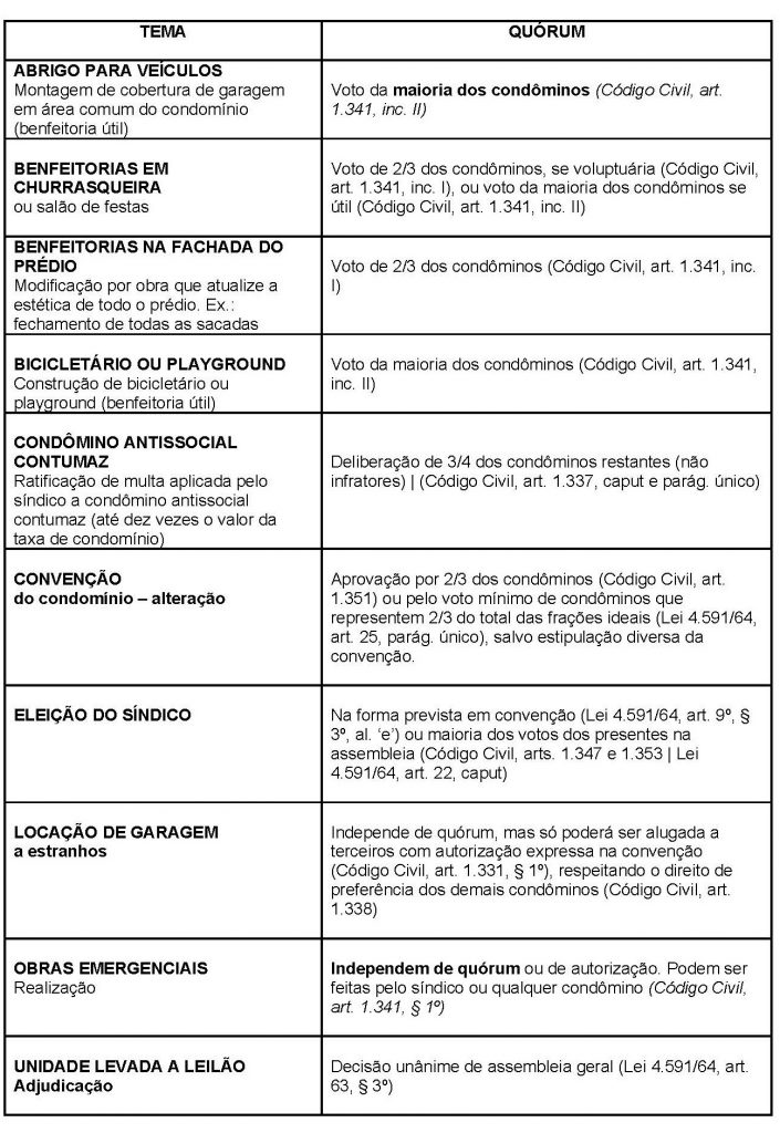 Empate em votação de assembleia de condomínio: O que fazer?